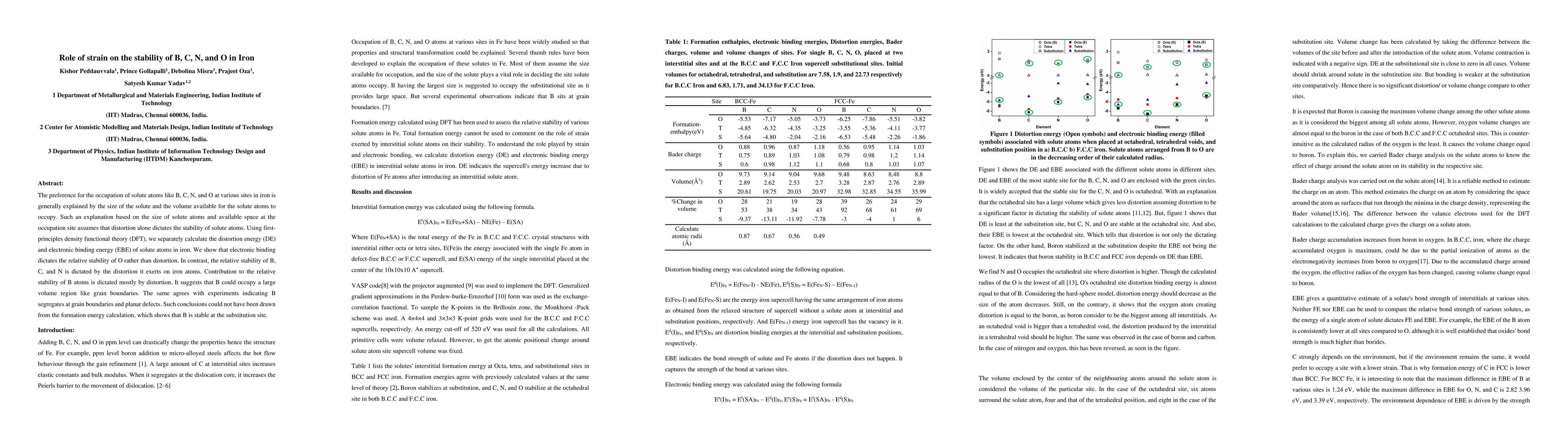 Thumbnail for Role of strain on the stability of B, C, N, and O in Iron