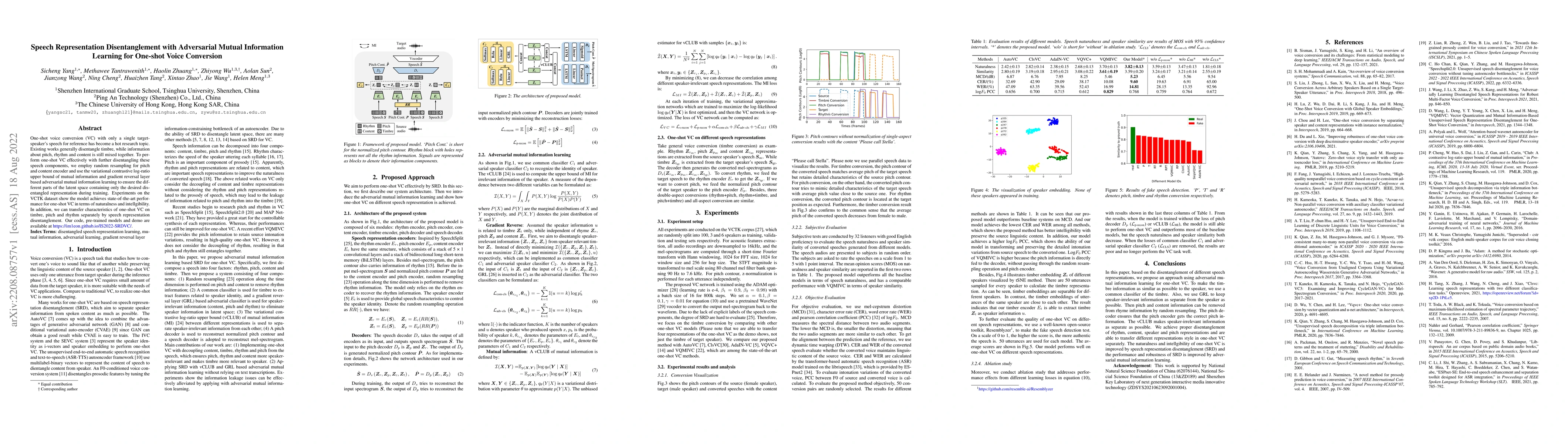 Thumbnail for Speech Representation Disentanglement with Adversarial Mutual
  Information Learning for One-shot Voice Conversion