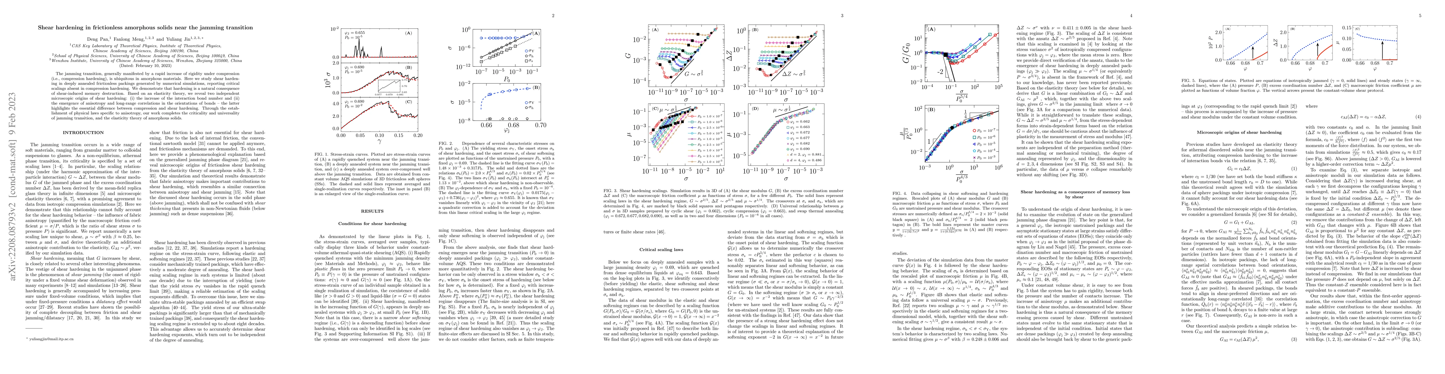 Thumbnail for Shear hardening in frictionless amorphous solids near the jamming
  transition