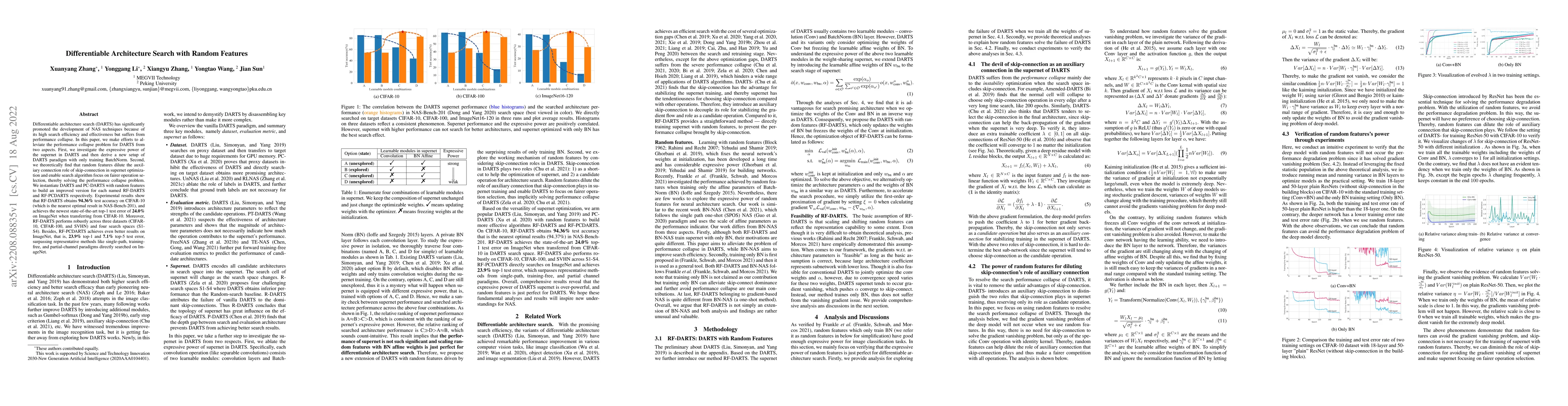 Thumbnail for Differentiable Architecture Search with Random Features