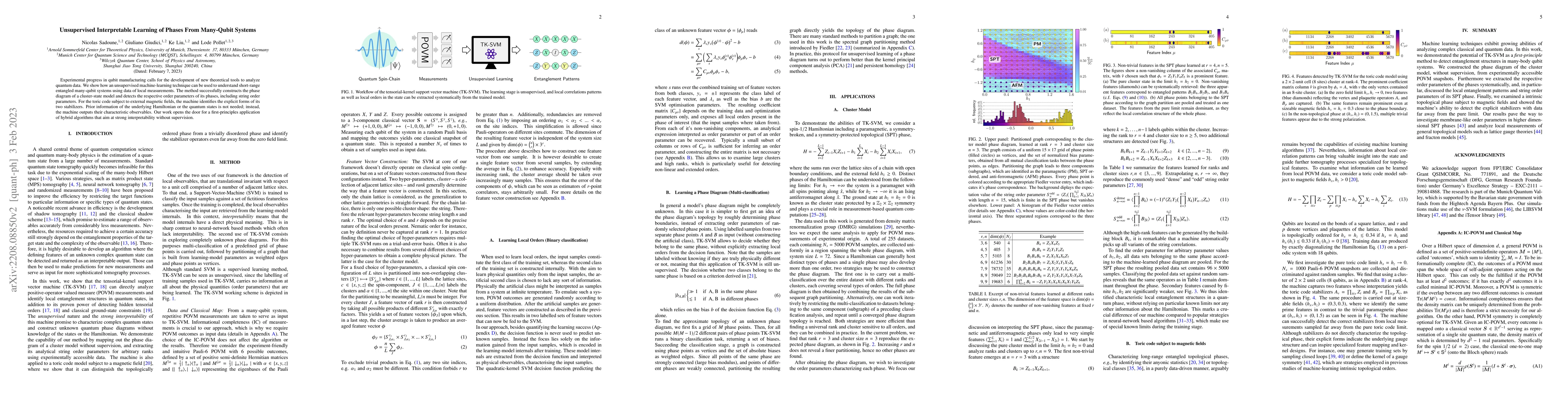 Thumbnail for Unsupervised Interpretable Learning of Phases From Many-Qubit Systems