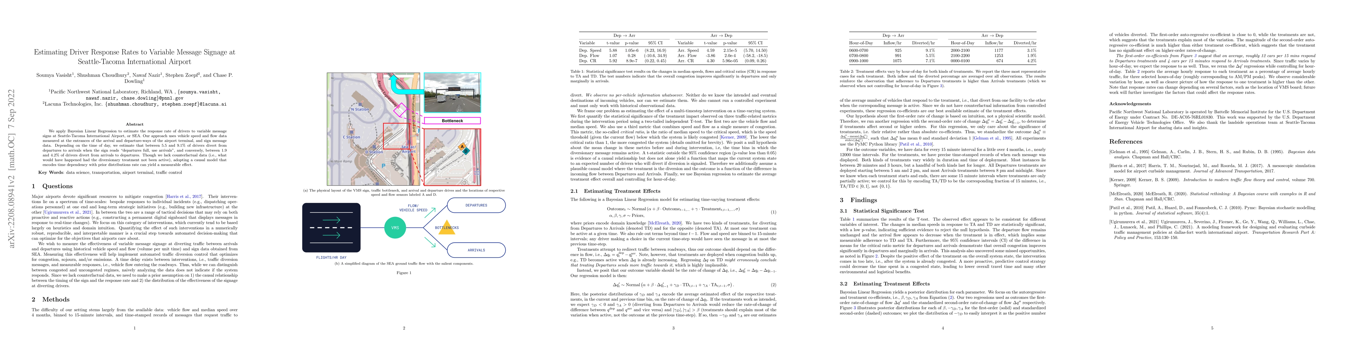 Thumbnail for Estimating Driver Response Rates to Variable Message Signage at
  Seattle-Tacoma International Airport