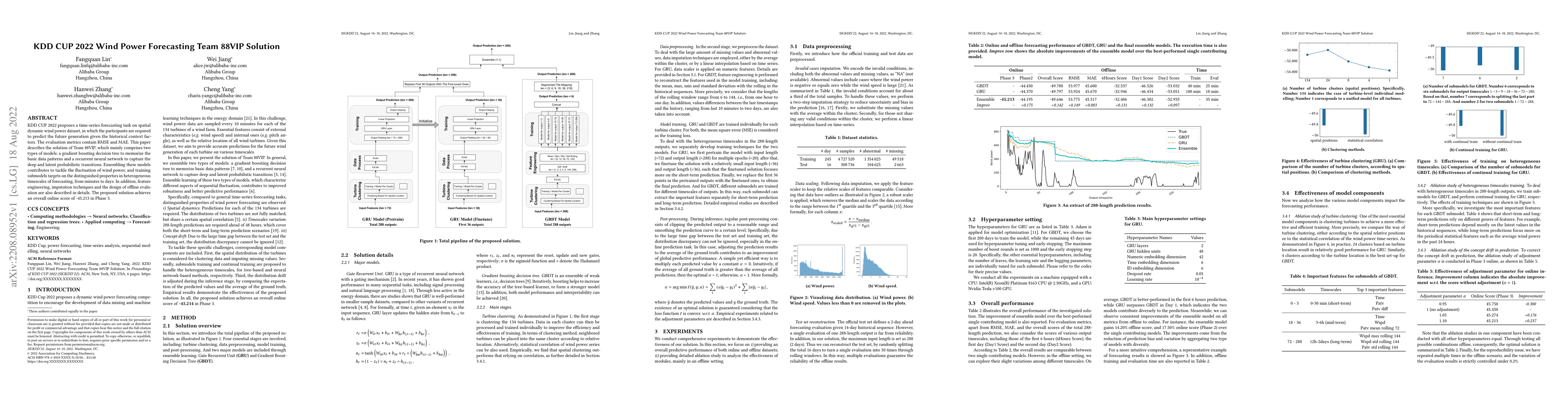 Thumbnail for KDD CUP 2022 Wind Power Forecasting Team 88VIP Solution