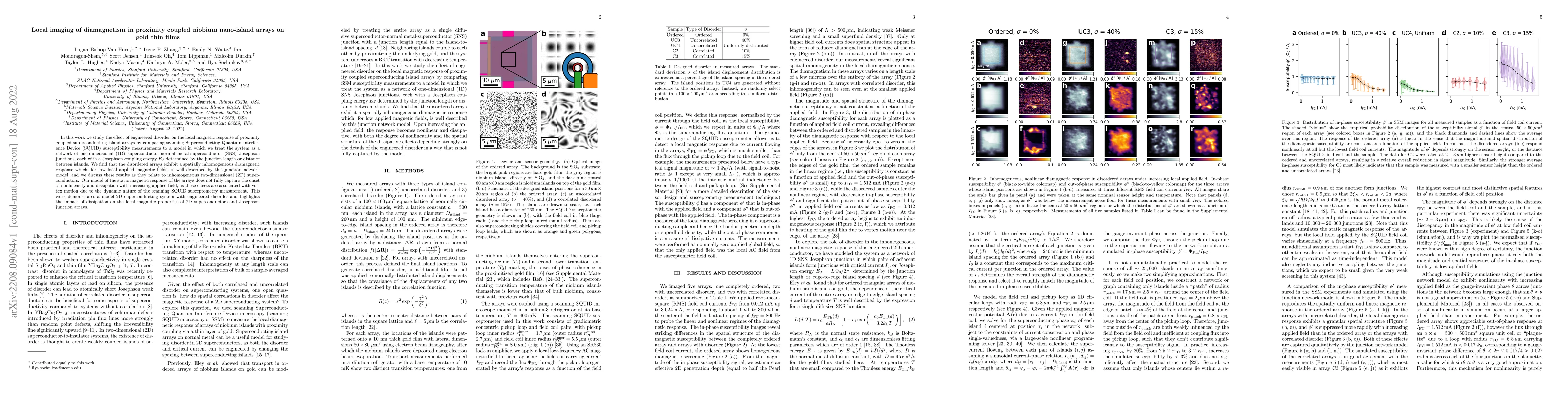 Thumbnail for Local imaging of diamagnetism in proximity coupled niobium nano-island
  arrays on gold thin films