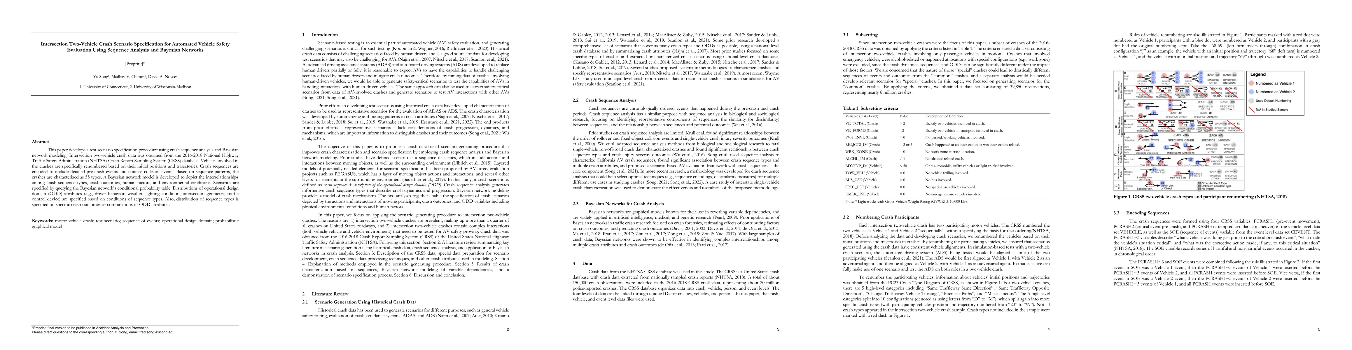 Thumbnail for Intersection Two-Vehicle Crash Scenario Specification for Automated
  Vehicle Safety Evaluation Using Sequence Analysis and Bayesian Networks
