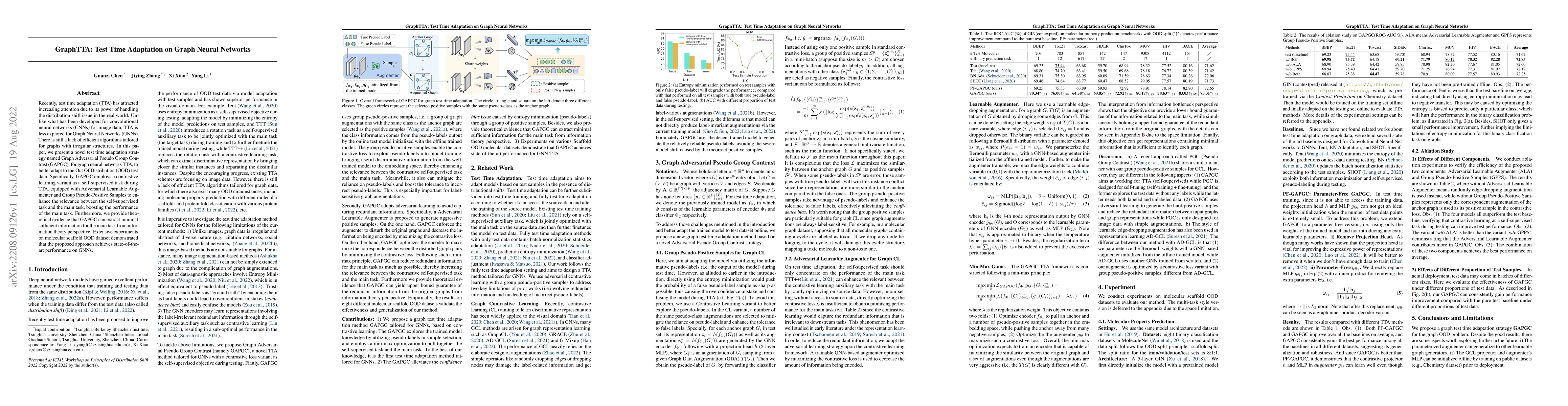 Thumbnail for GraphTTA: Test Time Adaptation on Graph Neural Networks
