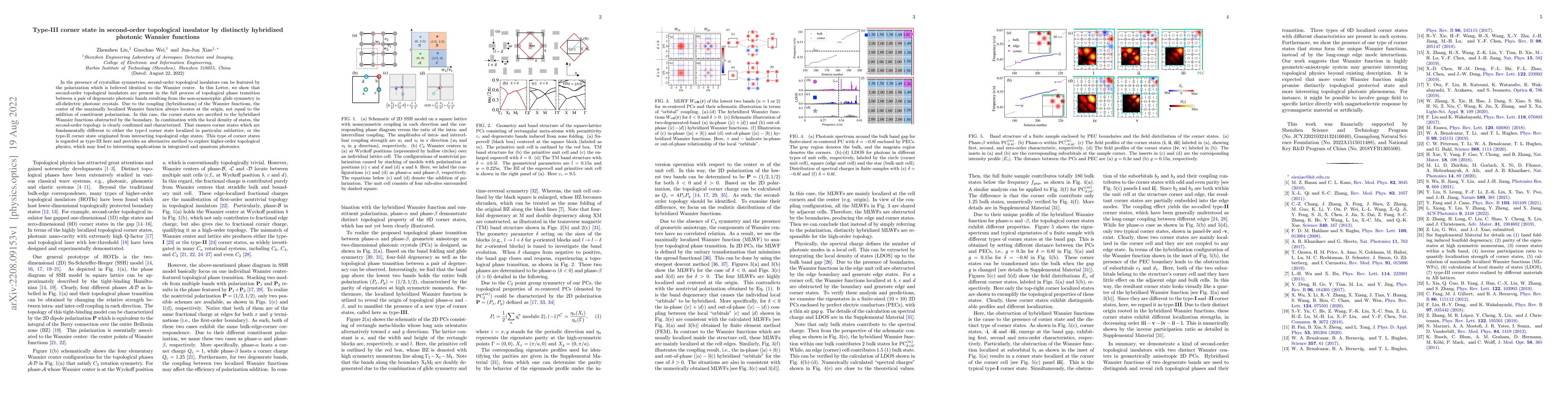 Thumbnail for Type-\textbf{III} corner state in second-order topological insulator by
  distinctly hybridized photonic Wannier functions
