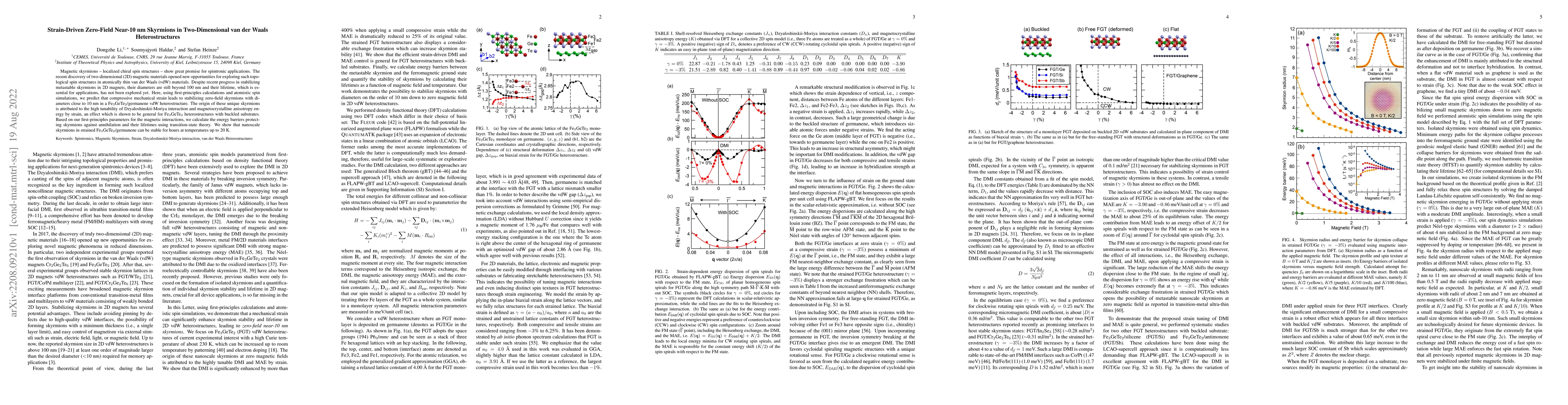 Thumbnail for Strain-Driven Zero-Field Near-10 nm Skyrmions in Two-Dimensional van der
  Waals Heterostructures