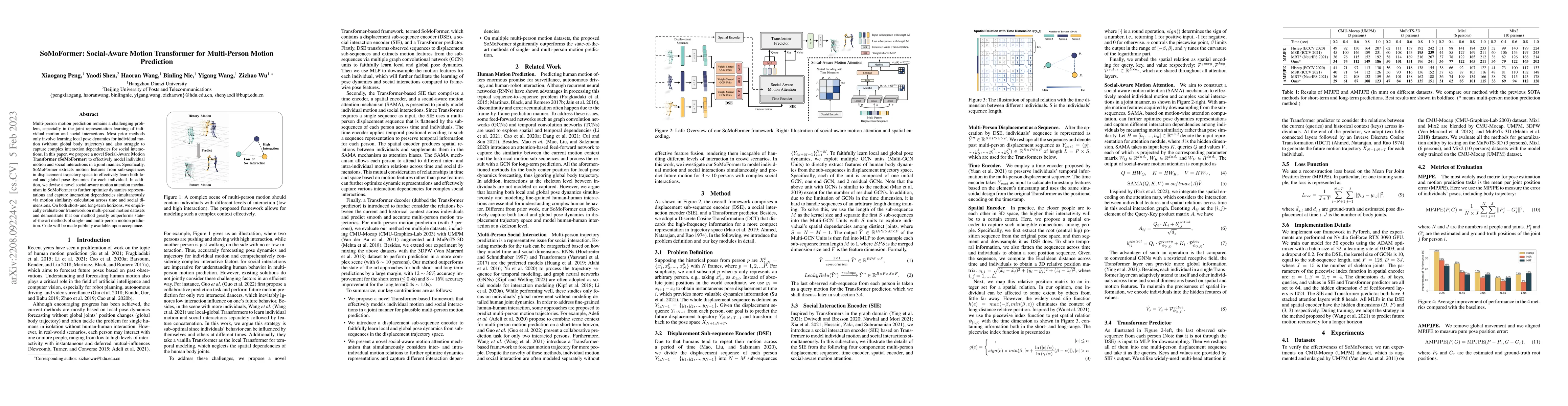 Thumbnail for SoMoFormer: Social-Aware Motion Transformer for Multi-Person Motion
  Prediction