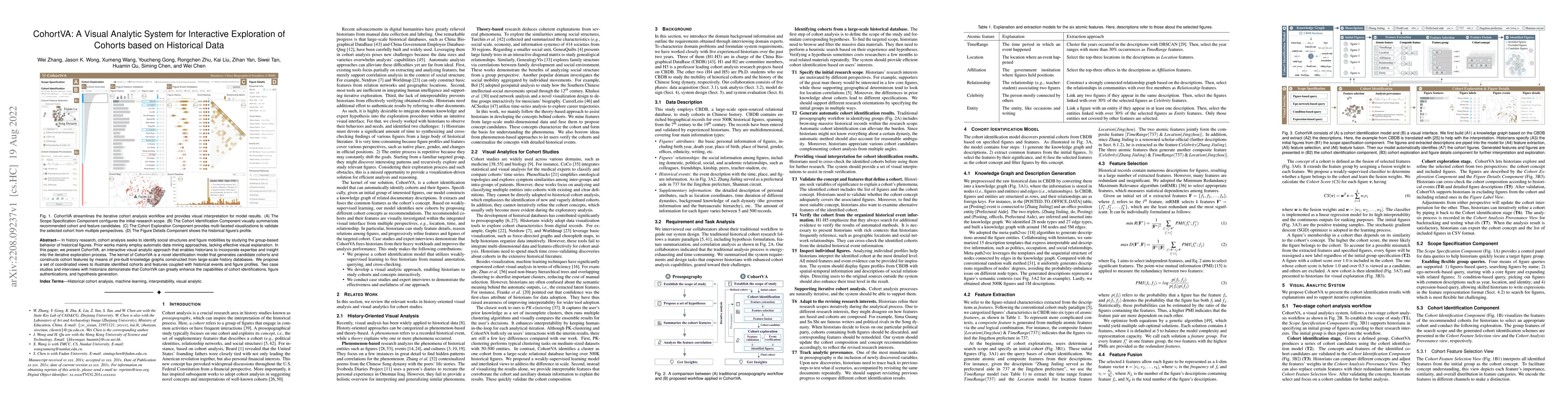 Thumbnail for CohortVA: A Visual Analytic System for Interactive Exploration of
  Cohorts based on Historical Data