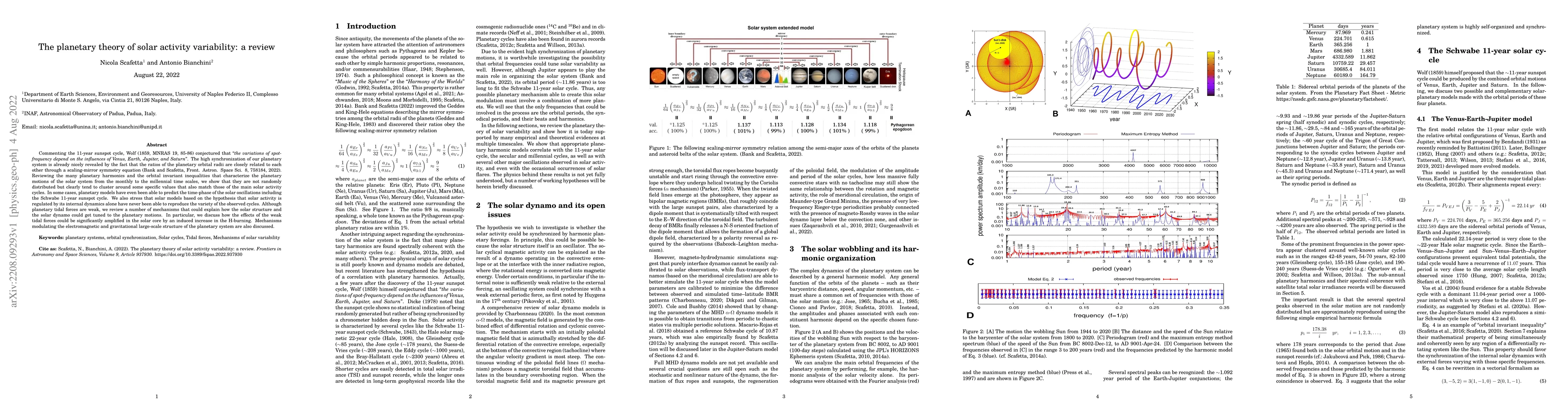 Thumbnail for The planetary theory of solar activity variability: a review