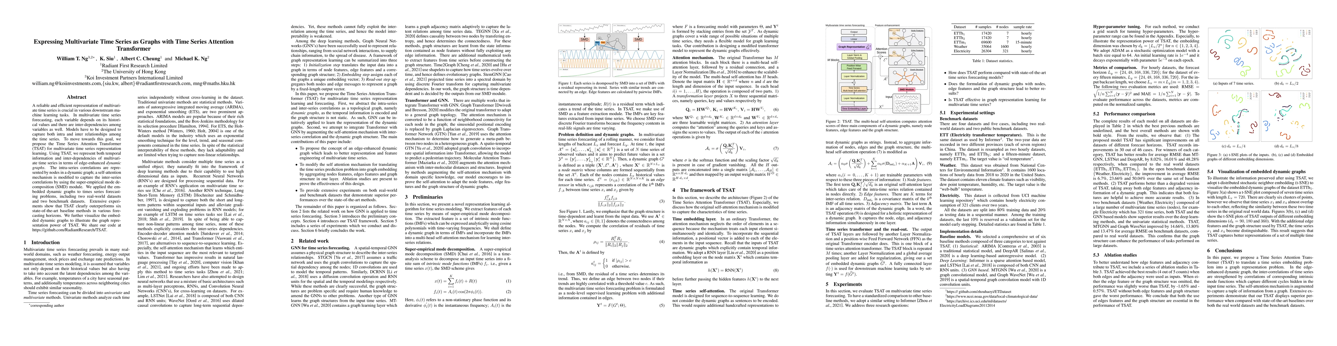 Thumbnail for Expressing Multivariate Time Series as Graphs with Time Series Attention
  Transformer