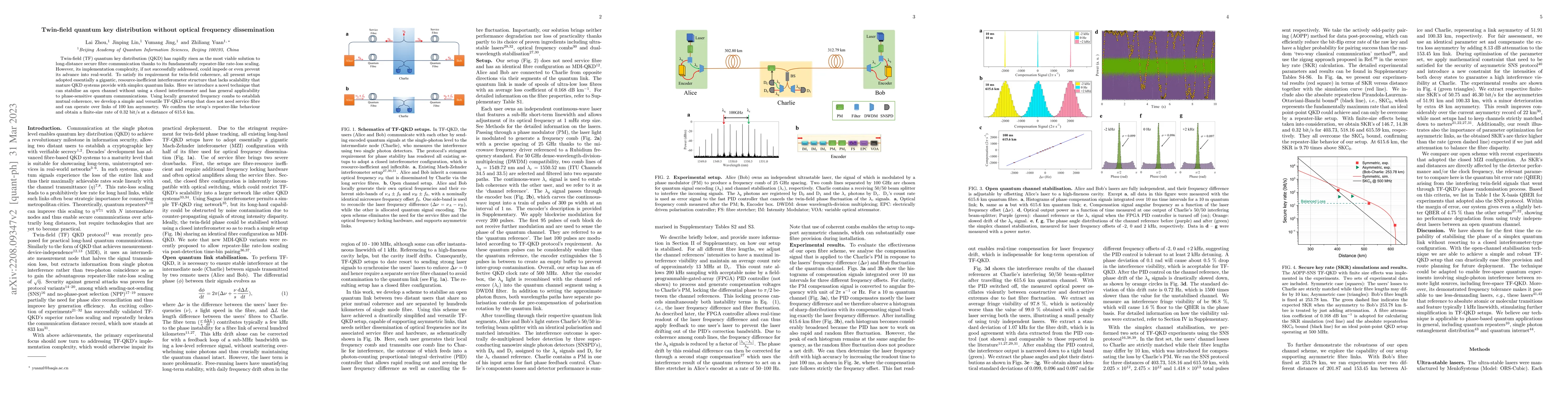 Thumbnail for Twin-field quantum key distribution without optical frequency
  dissemination