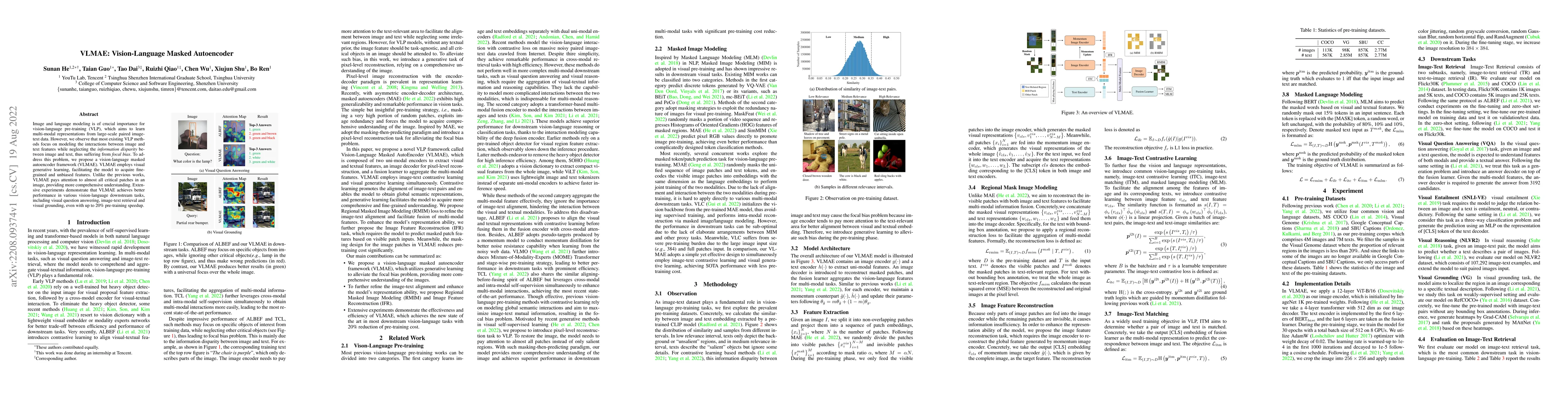 Thumbnail for VLMAE: Vision-Language Masked Autoencoder