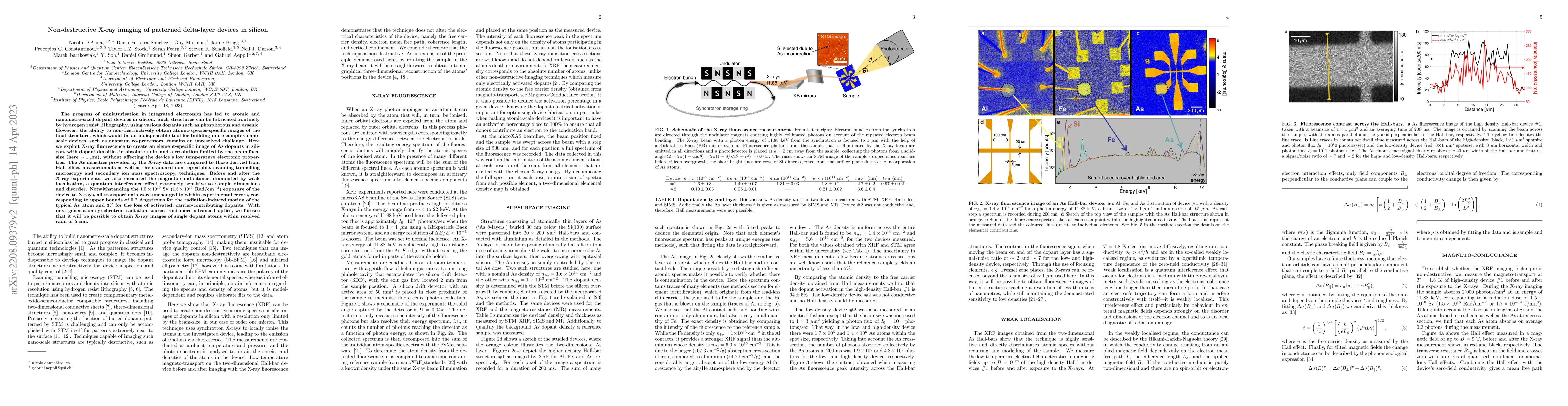 Thumbnail for Non-destructive X-ray imaging of patterned delta-layer devices in
  silicon