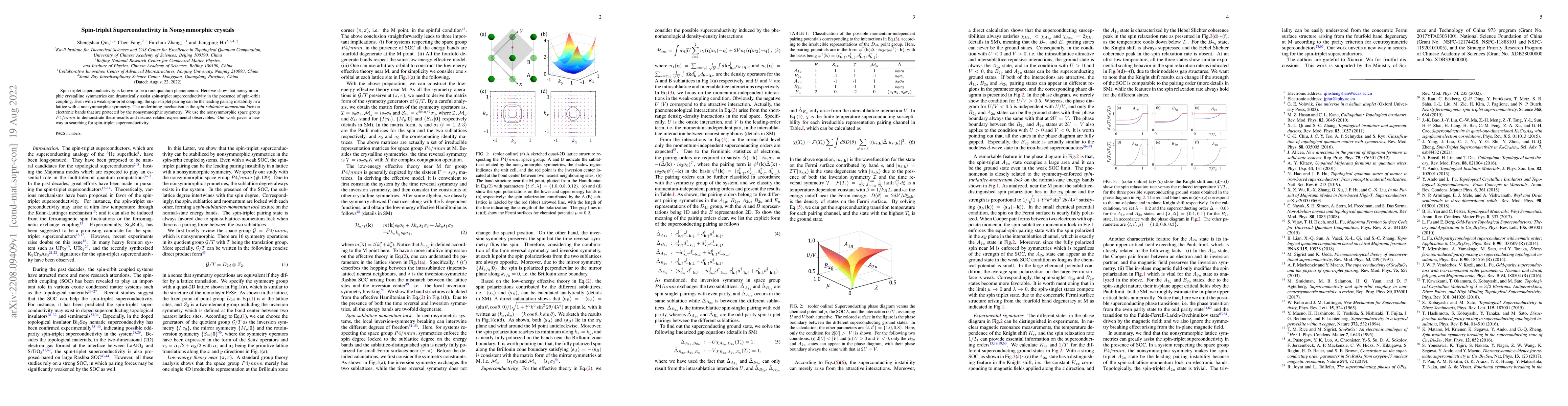 Thumbnail for Spin-triplet Superconductivity in Nonsymmorphic crystals