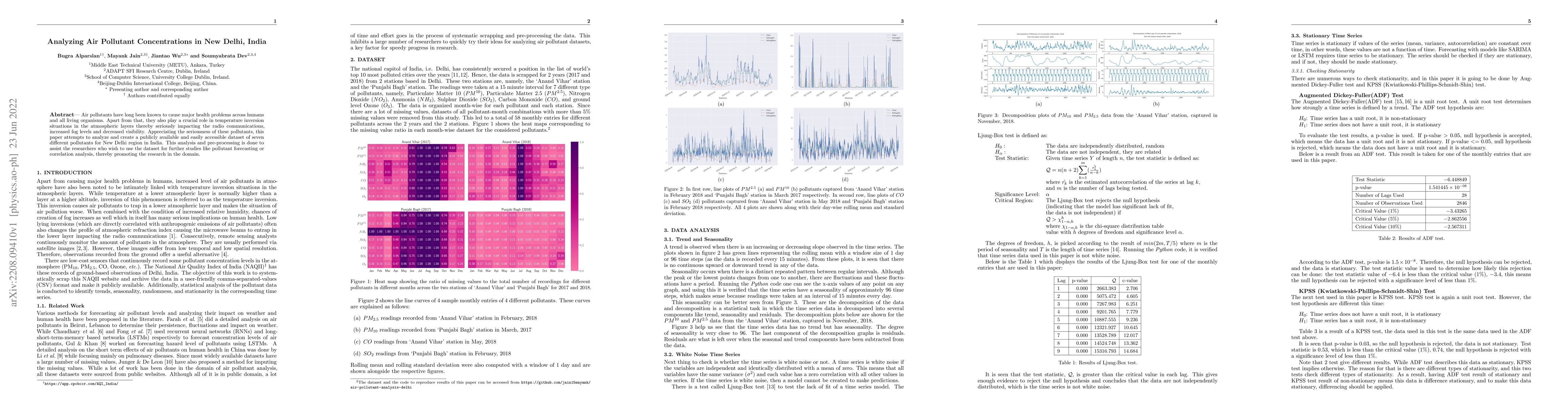 Thumbnail for Analyzing Air Pollutant Concentrations in New Delhi, India