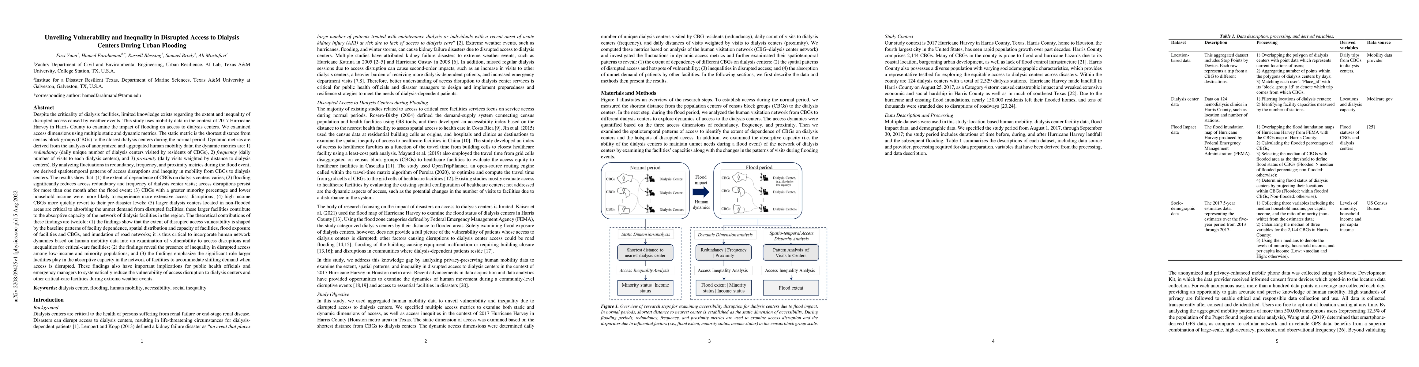 Thumbnail for Unveiling Vulnerability and Inequality in Disrupted Access to Dialysis
  Centers During Urban Flooding