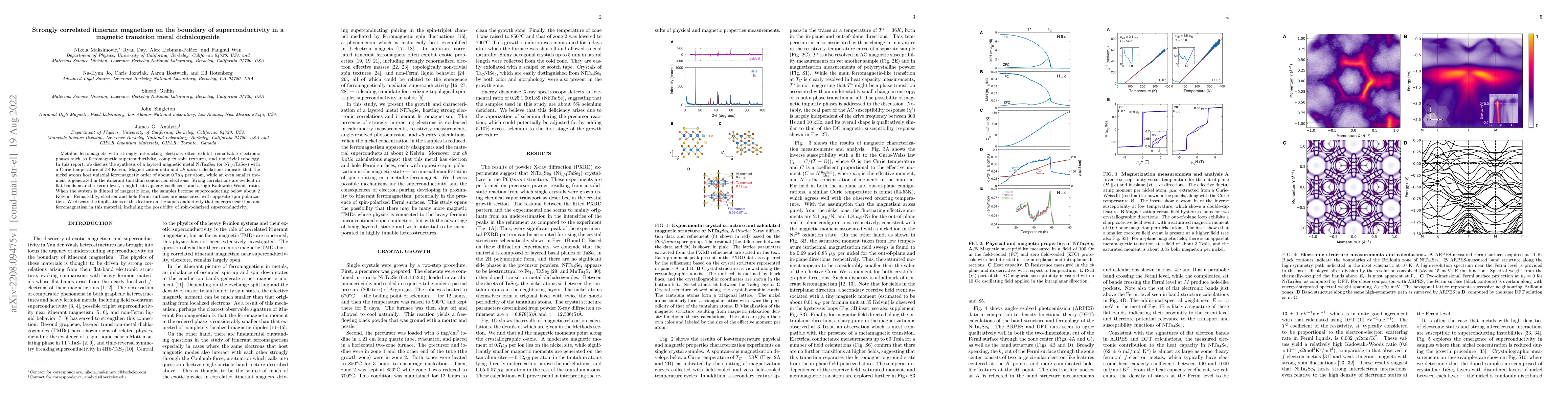 Thumbnail for Strongly correlated itinerant magnetism on the boundary of
  superconductivity in a magnetic transition metal dichalcogenide