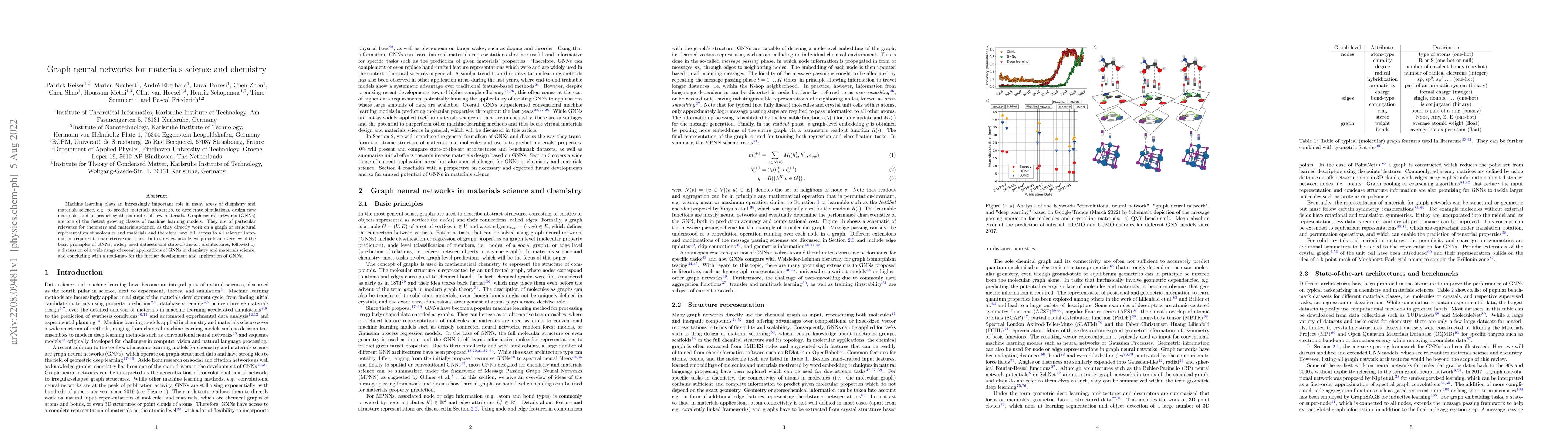 Thumbnail for Graph neural networks for materials science and chemistry