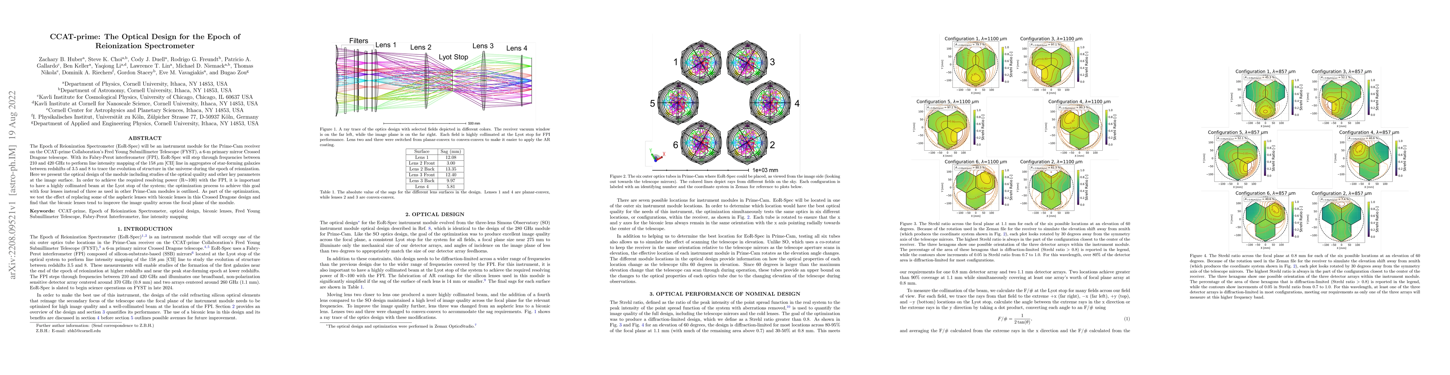 Thumbnail for CCAT-prime: The Optical Design for the Epoch of Reionization
  Spectrometer