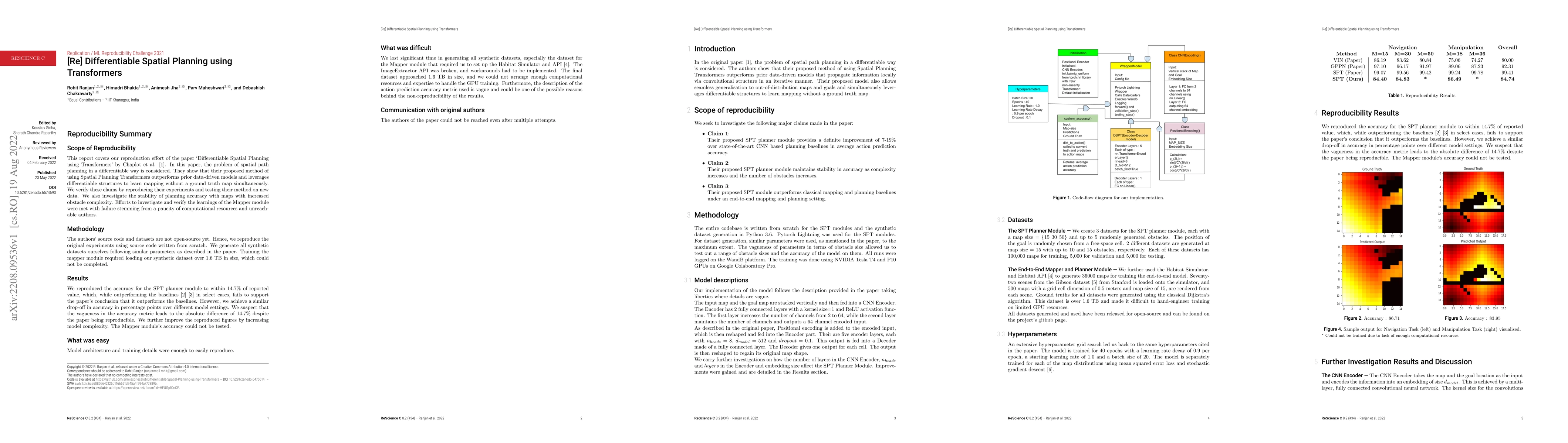 Thumbnail for [Re] Differentiable Spatial Planning using Transformers