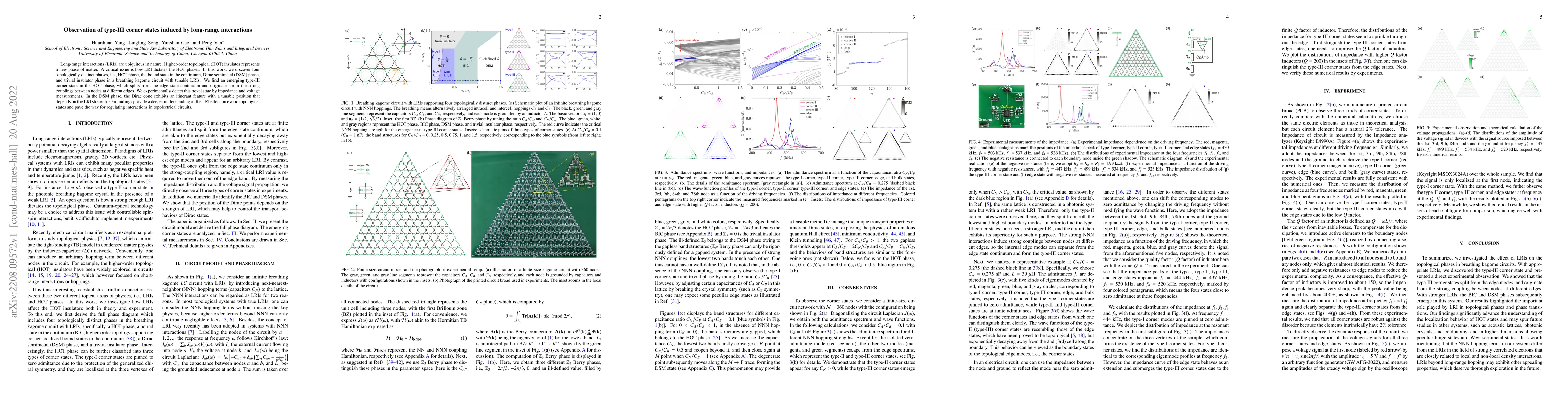 Thumbnail for Observation of type-III corner states induced by long-range interactions