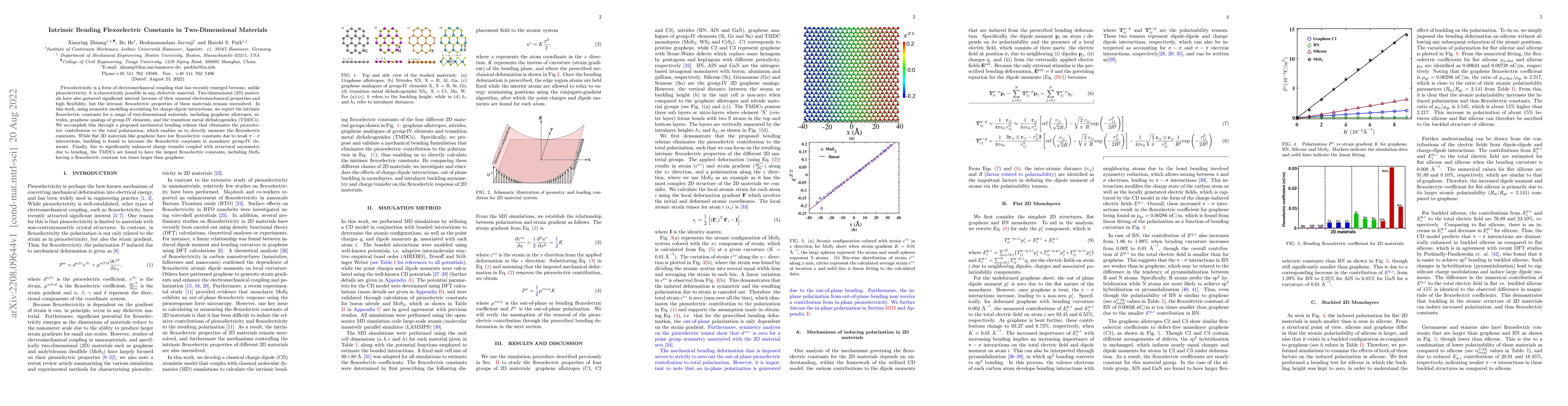 Thumbnail for Intrinsic bending flexoelectric constants in two-dimensional materials