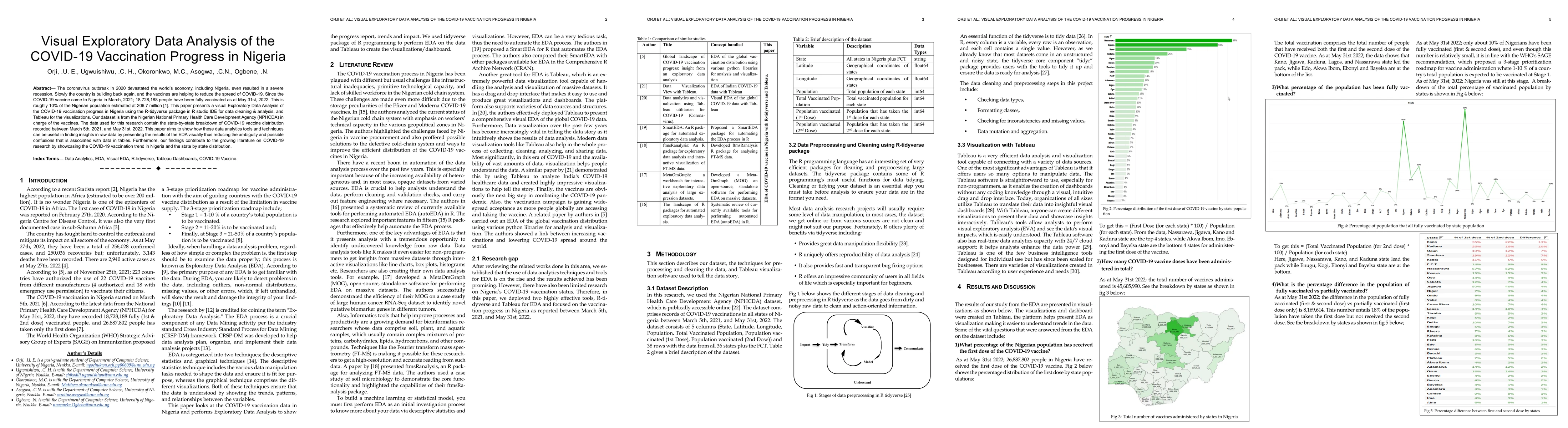 Thumbnail for Visual Exploratory Data Analysis of the Covid-19 Vaccination Progress in
  Nigeria