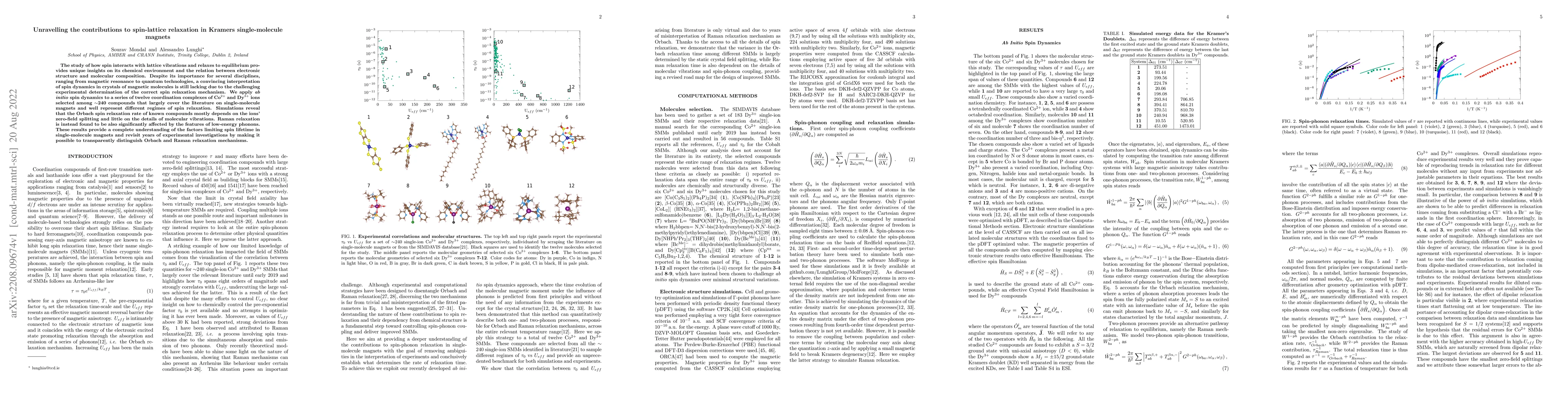 Thumbnail for Unravelling the contributions to spin-lattice relaxation in Kramers
  single-molecule magnets
