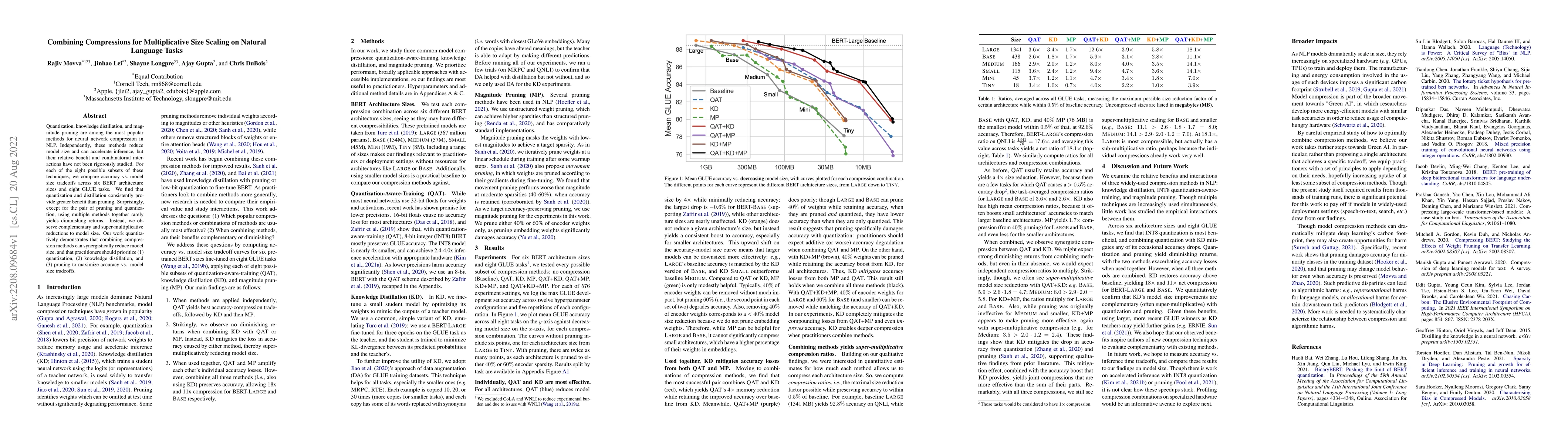 Thumbnail for Combining Compressions for Multiplicative Size Scaling on Natural
  Language Tasks