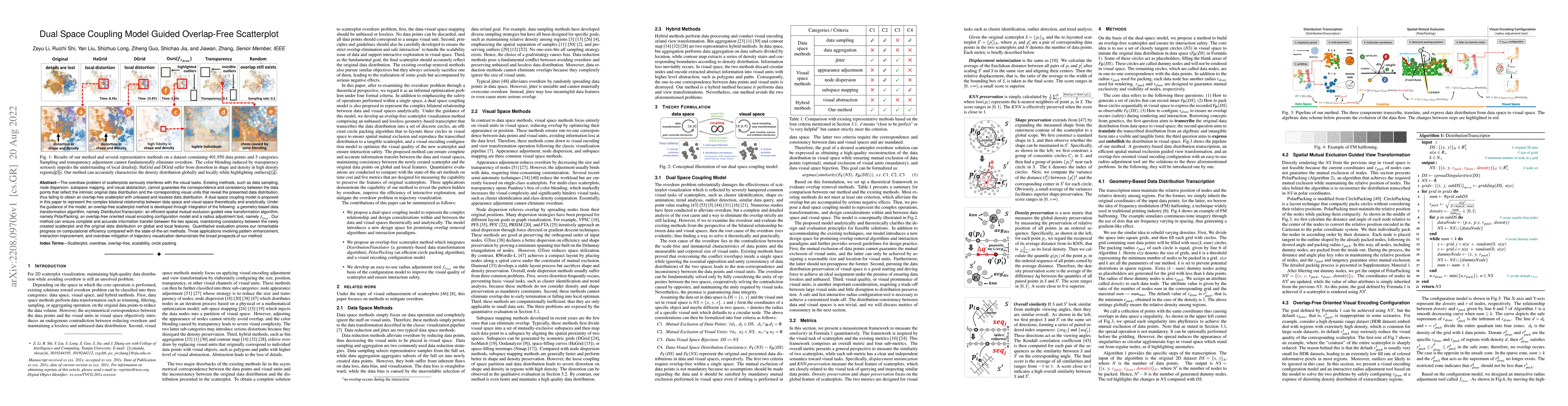 Thumbnail for Dual Space Coupling Model Guided Overlap-Free Scatterplot