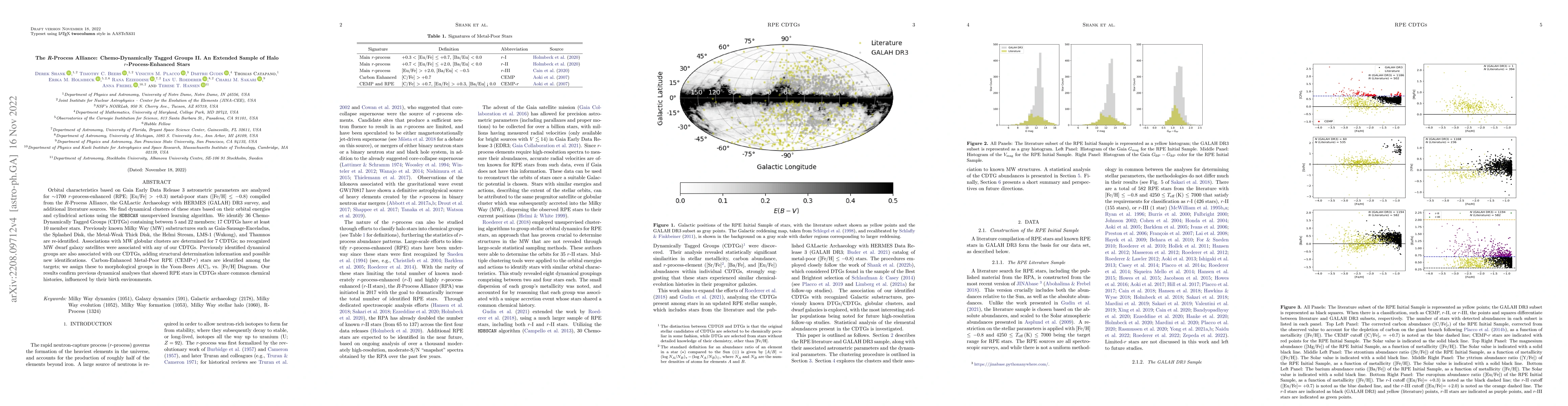 Thumbnail for The R-Process Alliance: Chemo-Dynamically Tagged Groups II. An Extended
  Sample of Halo $r$-Process-Enhanced Stars
