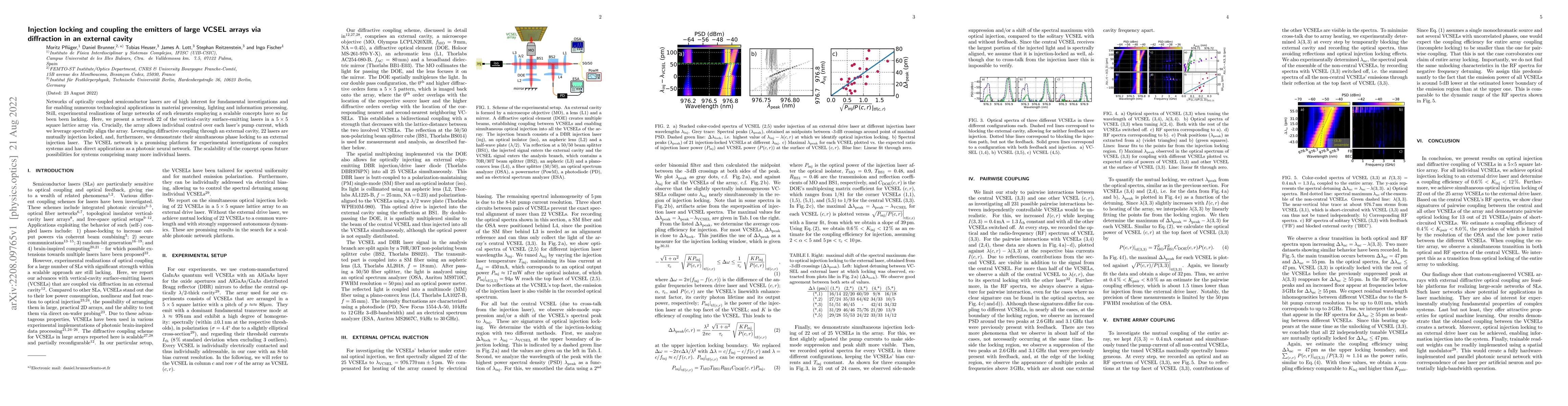 Thumbnail for Injection locking and coupling the emitters of large VCSEL arrays via
  diffraction in an external cavity