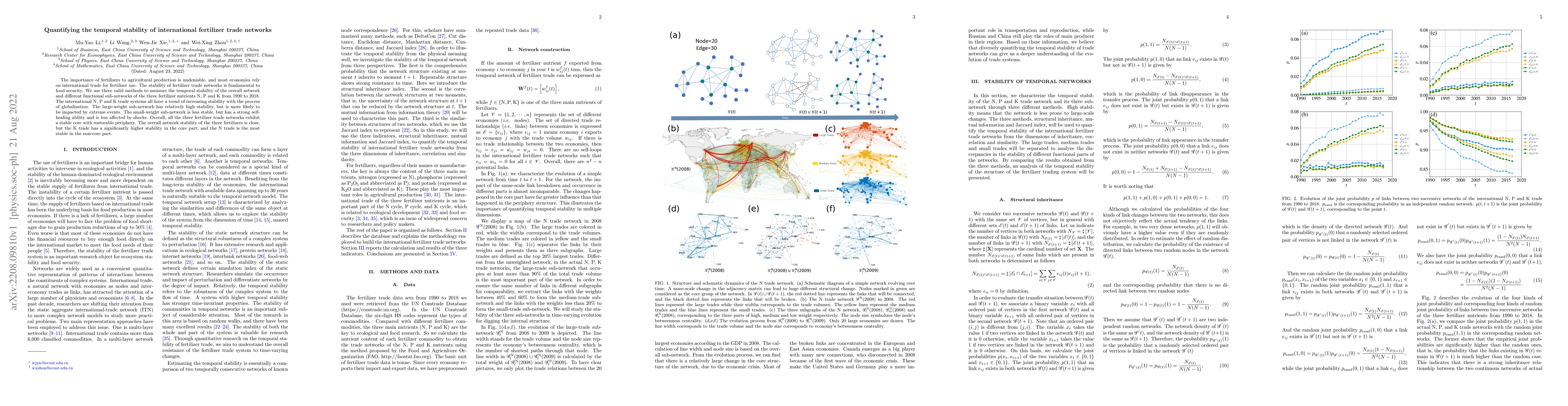 Thumbnail for Quantifying the temporal stability of international fertilizer trade
  networks