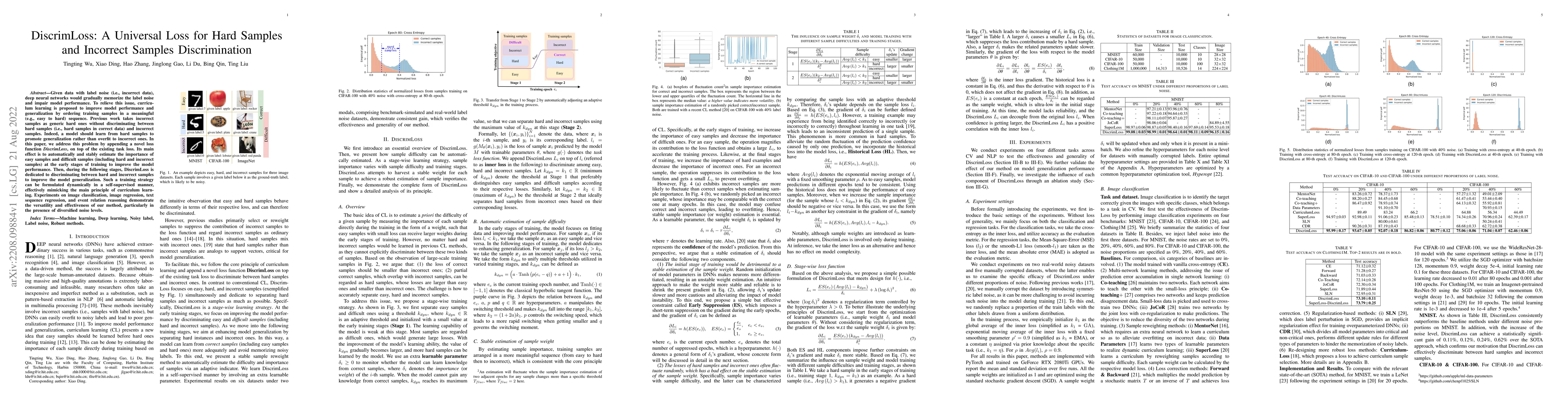 Thumbnail for DiscrimLoss: A Universal Loss for Hard Samples and Incorrect Samples
  Discrimination