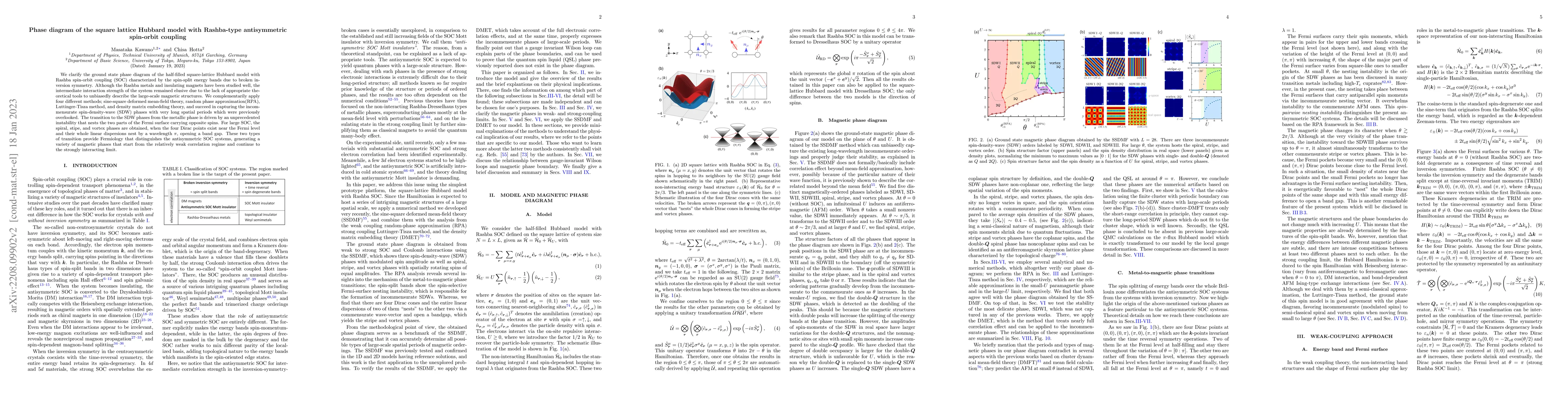 Thumbnail for Phase diagram of the square lattice Hubbard model with Rashba-type
  antisymmetric spin-orbit coupling