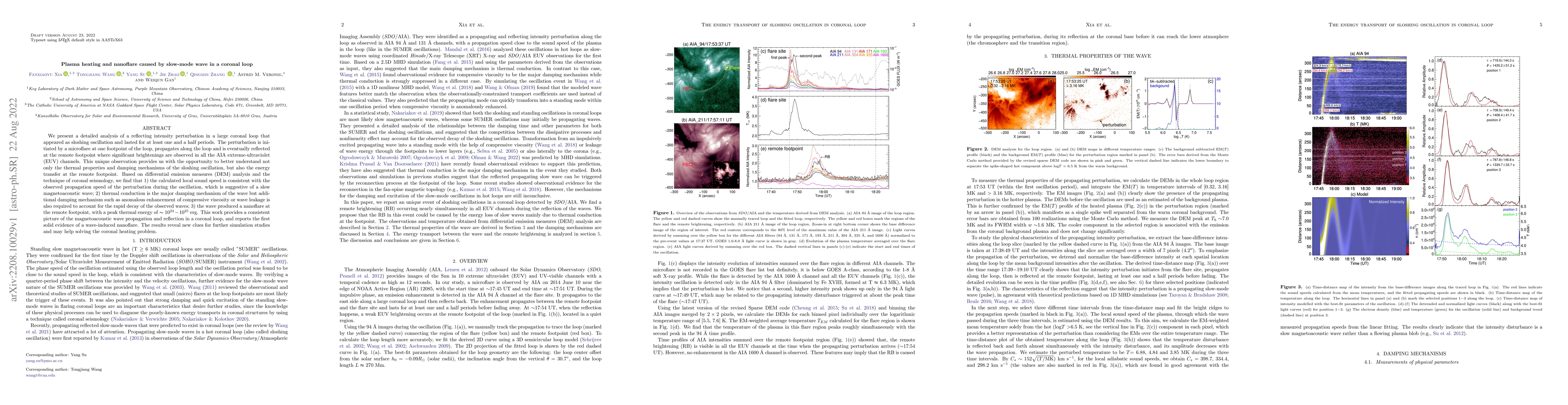 Thumbnail for Plasma heating and nanoflare caused by slow-mode wave in a coronal loop