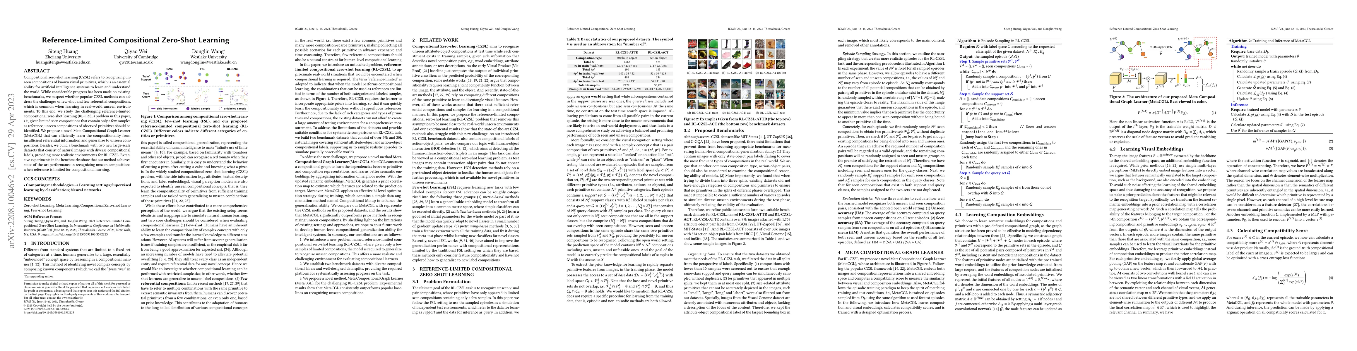 Thumbnail for Reference-Limited Compositional Zero-Shot Learning