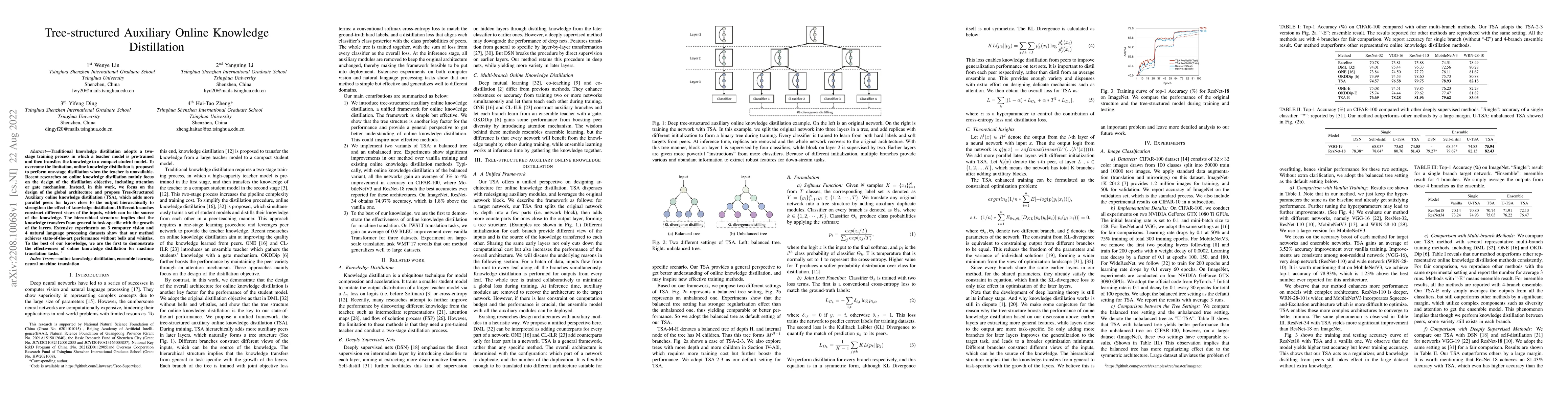 Thumbnail for Tree-structured Auxiliary Online Knowledge Distillation