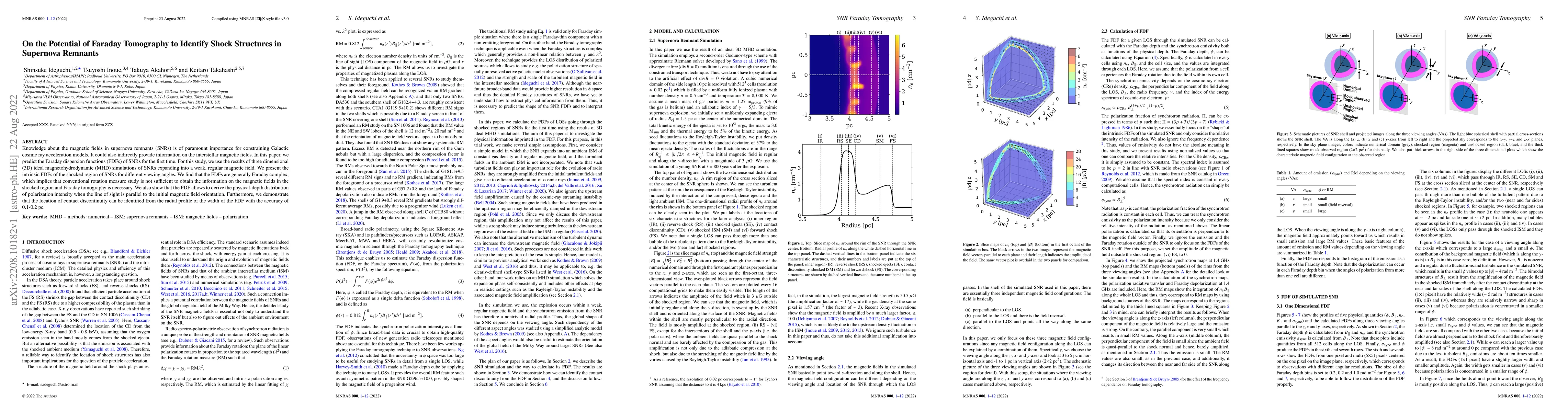 Thumbnail for On the Potential of Faraday Tomography to Identify Shock Structures in
  Supernova Remnants