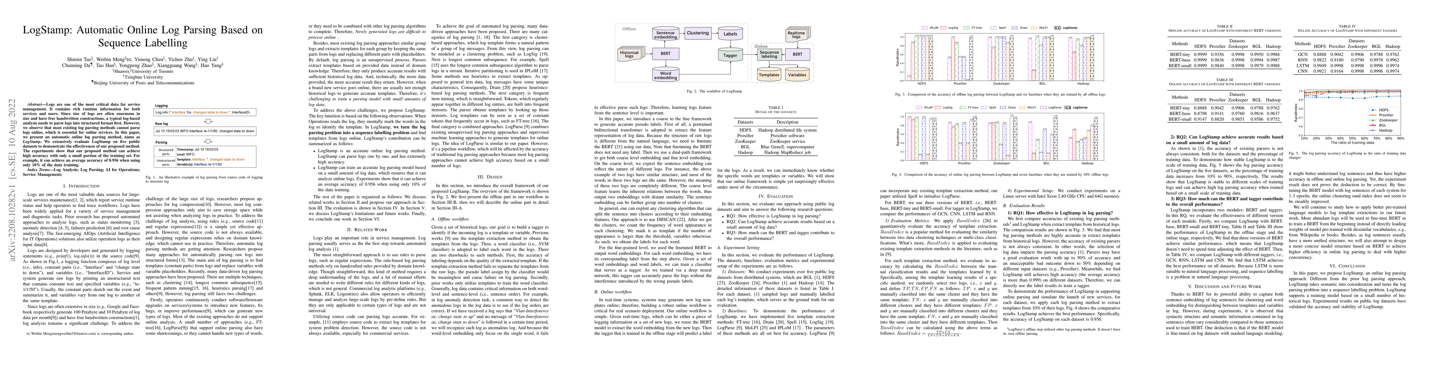 Thumbnail for LogStamp: Automatic Online Log Parsing Based on Sequence Labelling