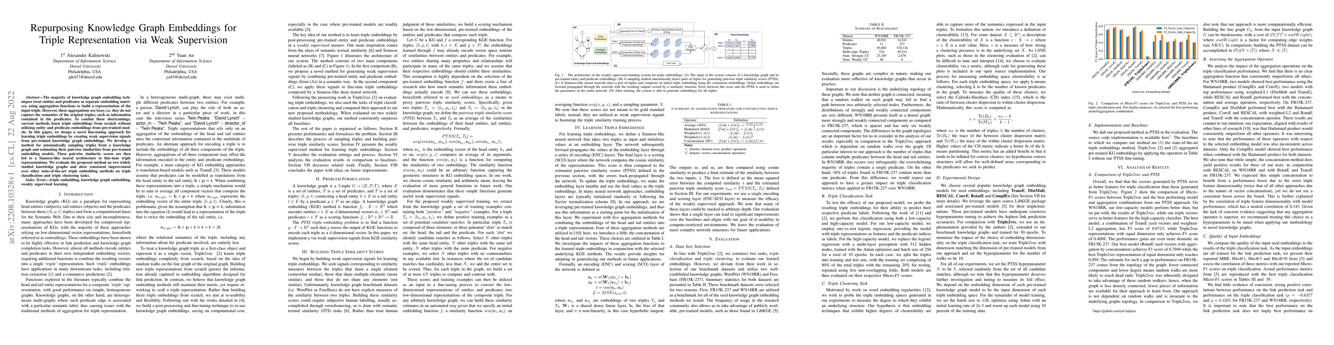 Thumbnail for Repurposing Knowledge Graph Embeddings for Triple Representation via
  Weak Supervision