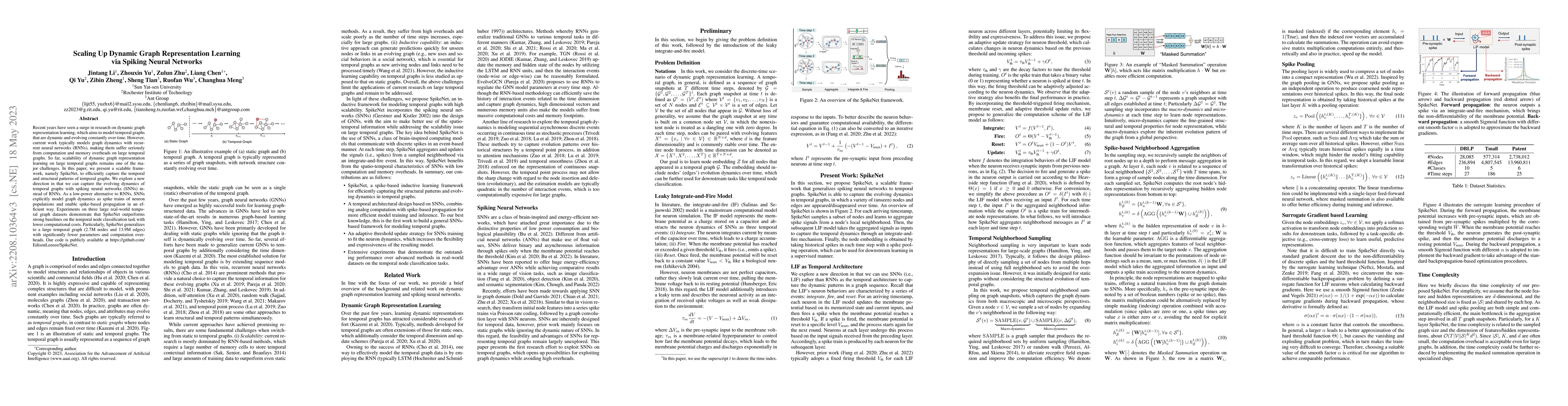 Thumbnail for Scaling Up Dynamic Graph Representation Learning via Spiking Neural
  Networks