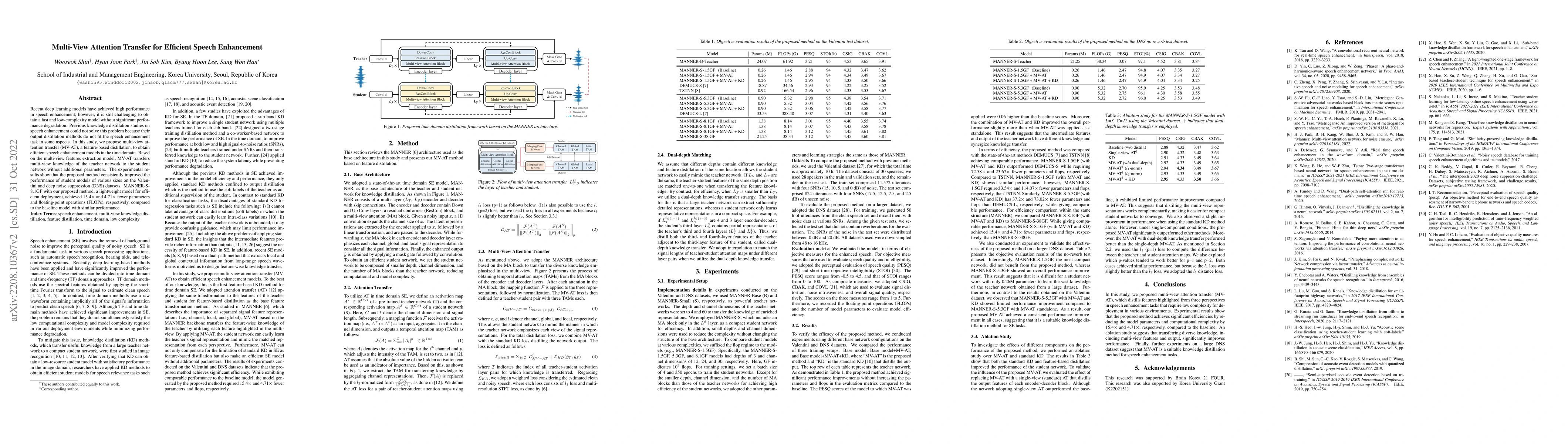 Thumbnail for Multi-View Attention Transfer for Efficient Speech Enhancement