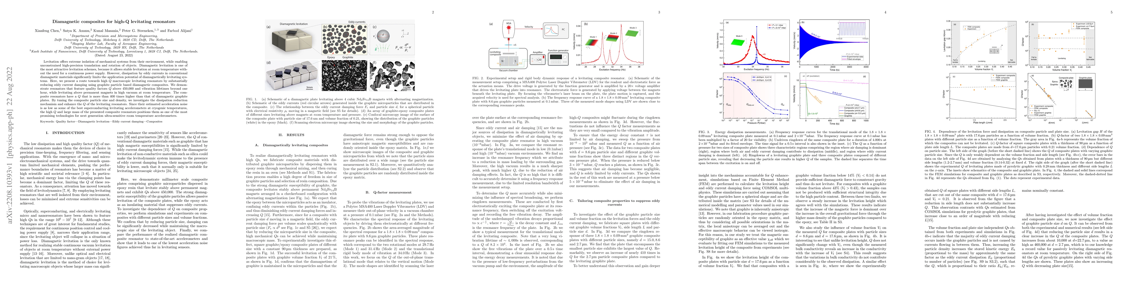 Thumbnail for Diamagnetic composites for high-Q levitating resonators