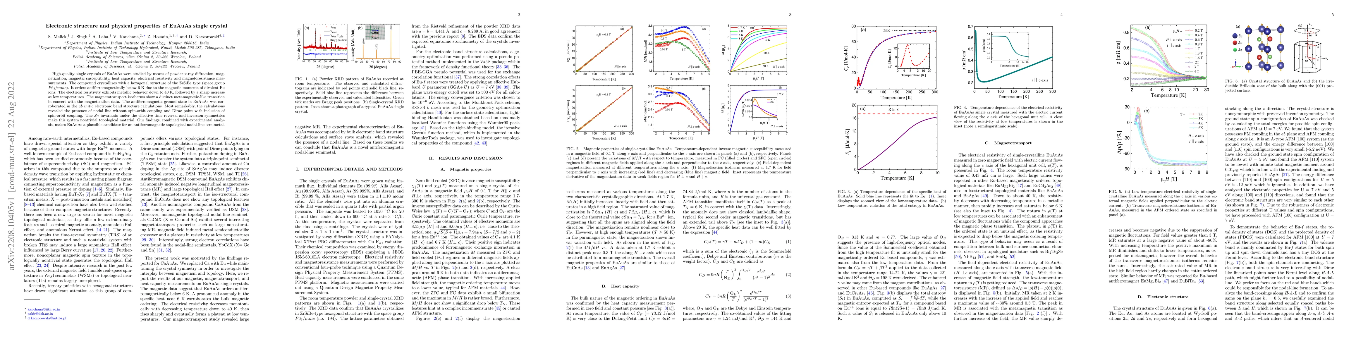 Thumbnail for Electronic structure and physical properties of EuAuAs single crystal