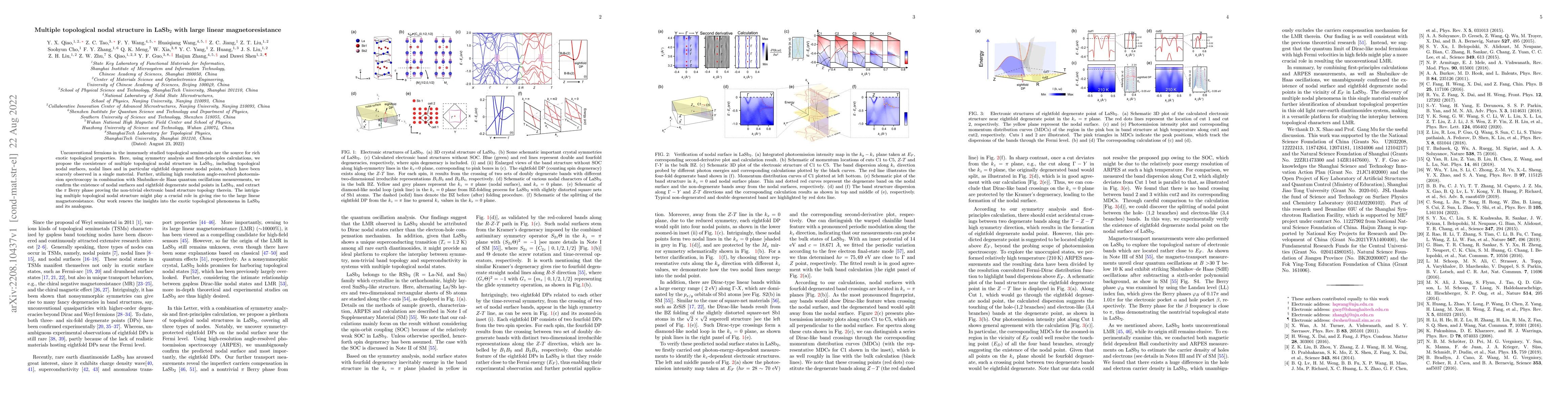 Thumbnail for Multiple topological nodal structure in LaSb2 with large linear
  magnetoresistance