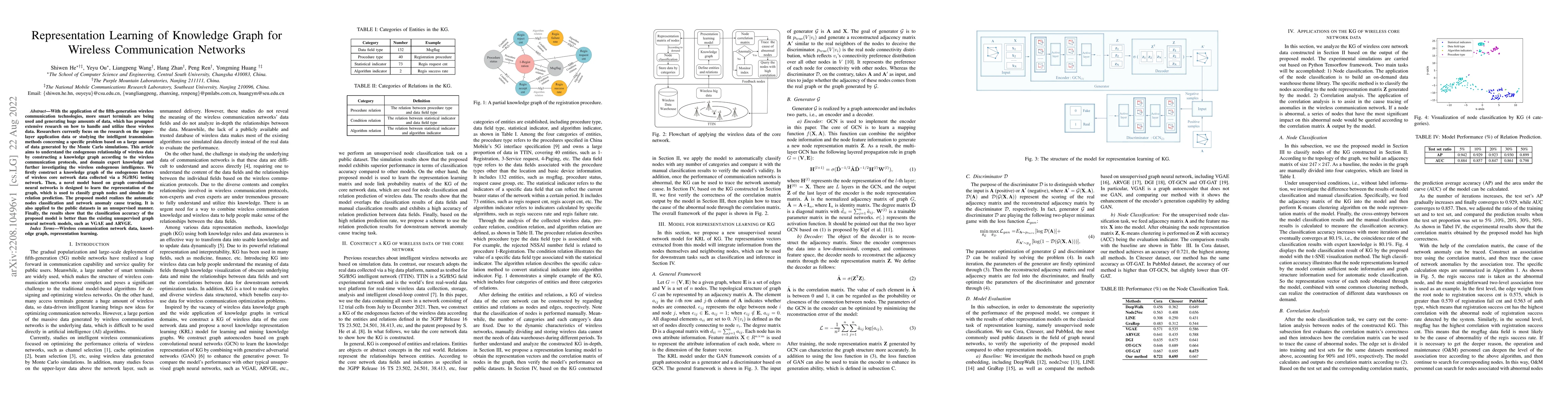 Thumbnail for Representation Learning of Knowledge Graph for Wireless Communication
  Networks
