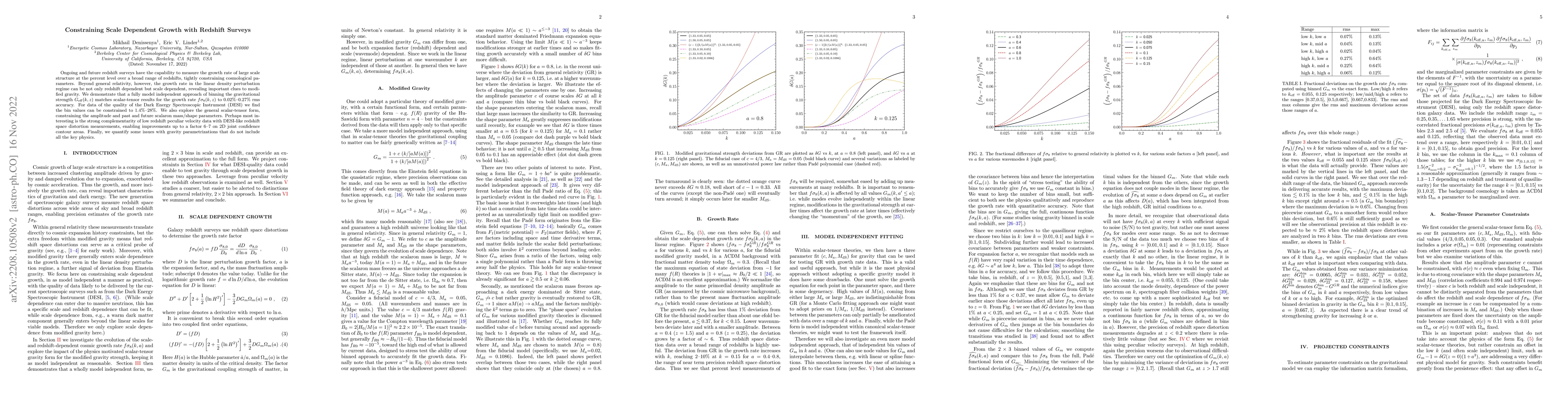 Thumbnail for Constraining Scale Dependent Growth with Redshift Surveys